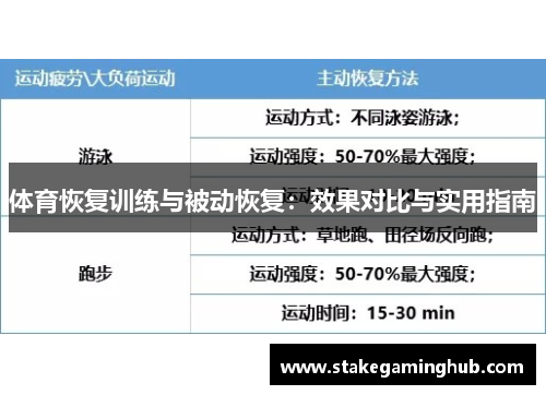 体育恢复训练与被动恢复：效果对比与实用指南