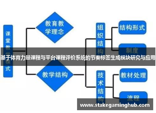 基于体育力量课程与平台课程评价系统的节奏标签生成模块研究与应用