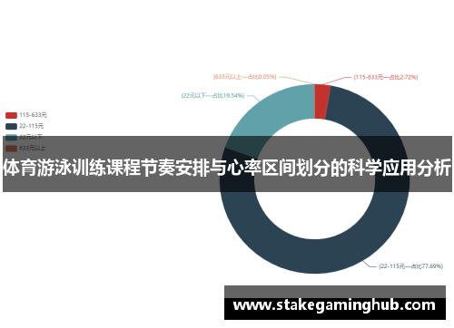 体育游泳训练课程节奏安排与心率区间划分的科学应用分析