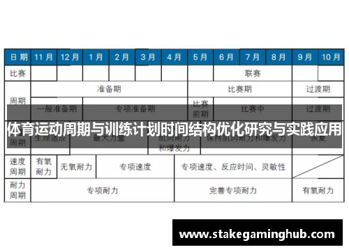 体育运动周期与训练计划时间结构优化研究与实践应用