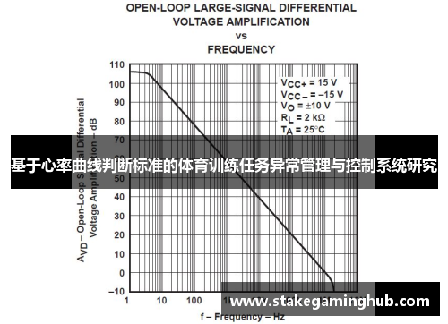 基于心率曲线判断标准的体育训练任务异常管理与控制系统研究