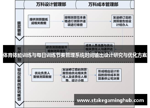 体育体能训练与每日训练节奏管理系统时间输出设计研究与优化方案