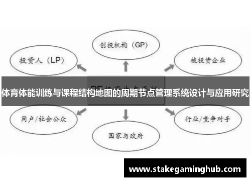体育体能训练与课程结构地图的周期节点管理系统设计与应用研究