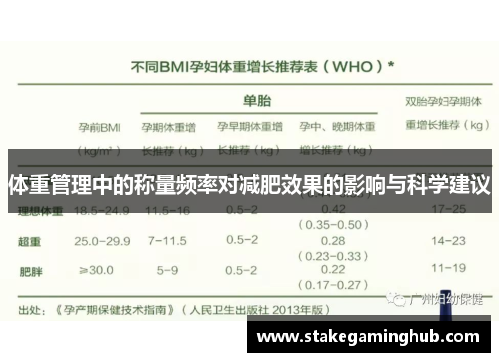 体重管理中的称量频率对减肥效果的影响与科学建议